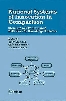 National Systems of Innovation in Comparison