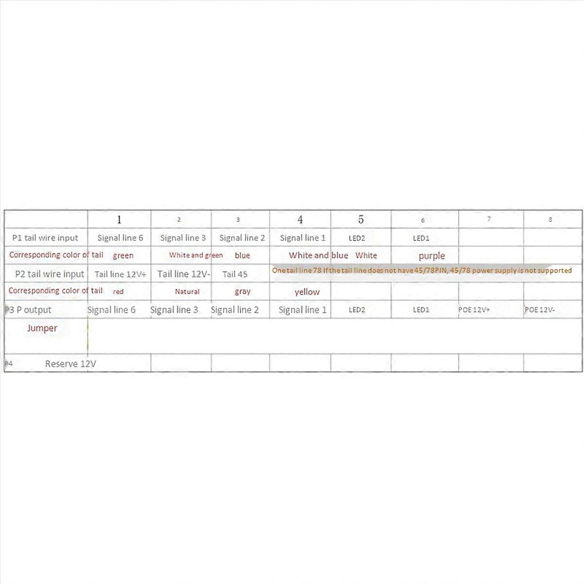 4X POE-Modul PM3812RCL Isoliertes POE-Modul 12V1A Af Standard POE-Modul