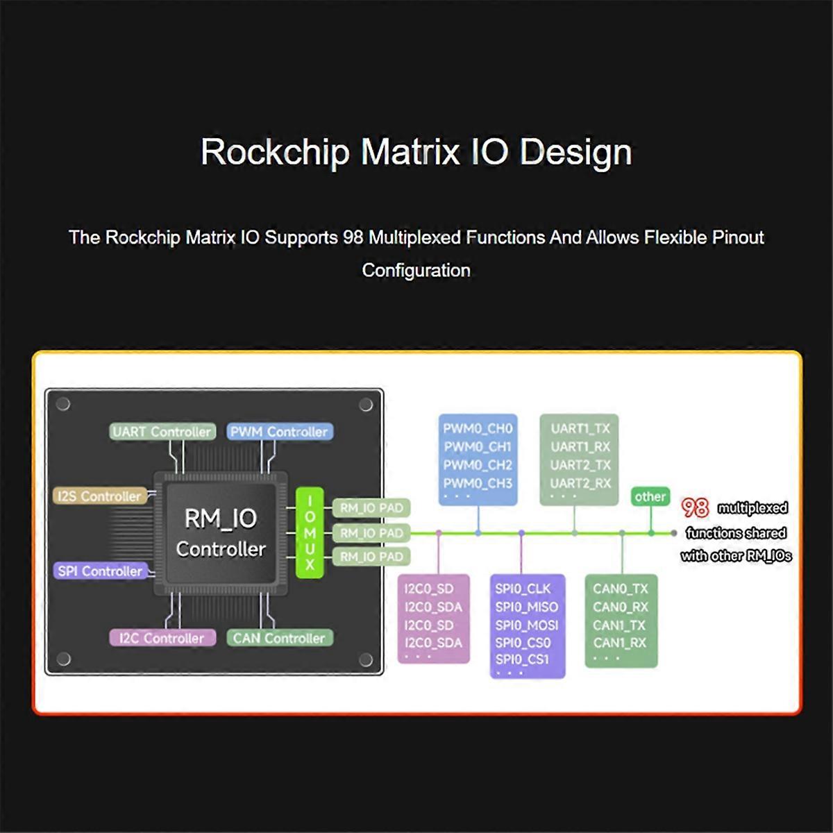 Plus RK3506G2 Miniature Linux Development Board 3-Core -A7 Processor RJ45 Ethernet, A