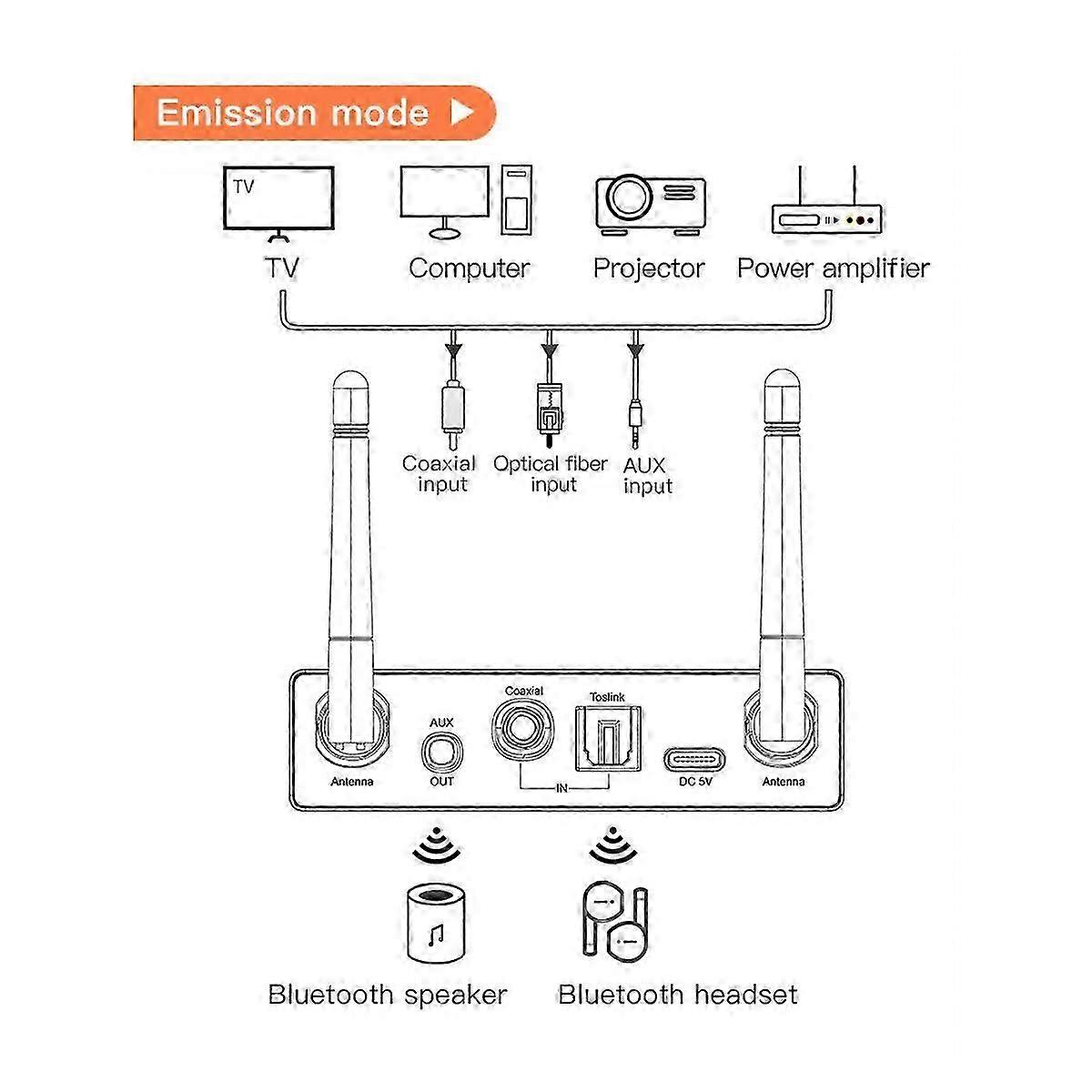 Bluetooth 5.3 Transmitter Receiver for TV PC