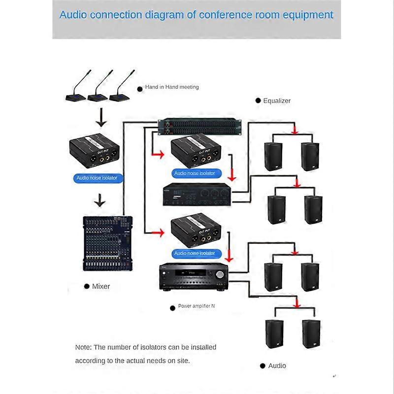 GX200 Audio Isolator Dual-Channel 6.5 XLR Mixer Audio Isolator Current Sound Noise Mixer Microphone