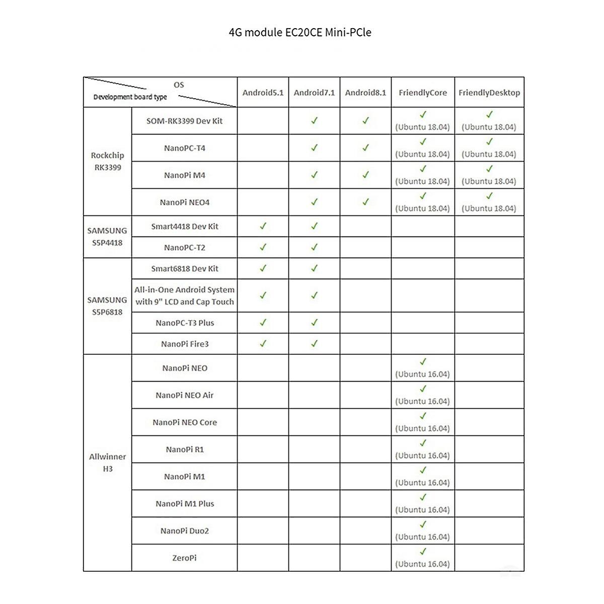 M.2 Dual-Band WiFi Module Full Netcom 4G LTE Wireless Communication Module EC20-A