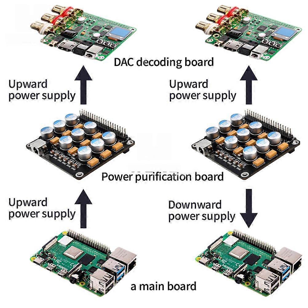 Audio Decoder Digital Broadcasting Power Purification Board Power Filter for Raspberry Pi Dac Expansion Boards