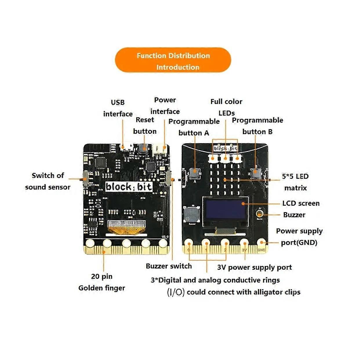 Block:Bit Programmable Development Board Designed for Program Education Upgraded From Micro-Bit, with OLED Screen(B)