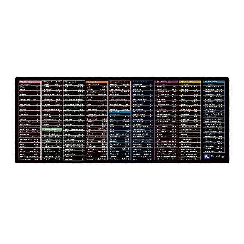 Quick Shortcut Keys Mouse Pad Keyboard Mat Mousepad Heavy Duty Rubber Base