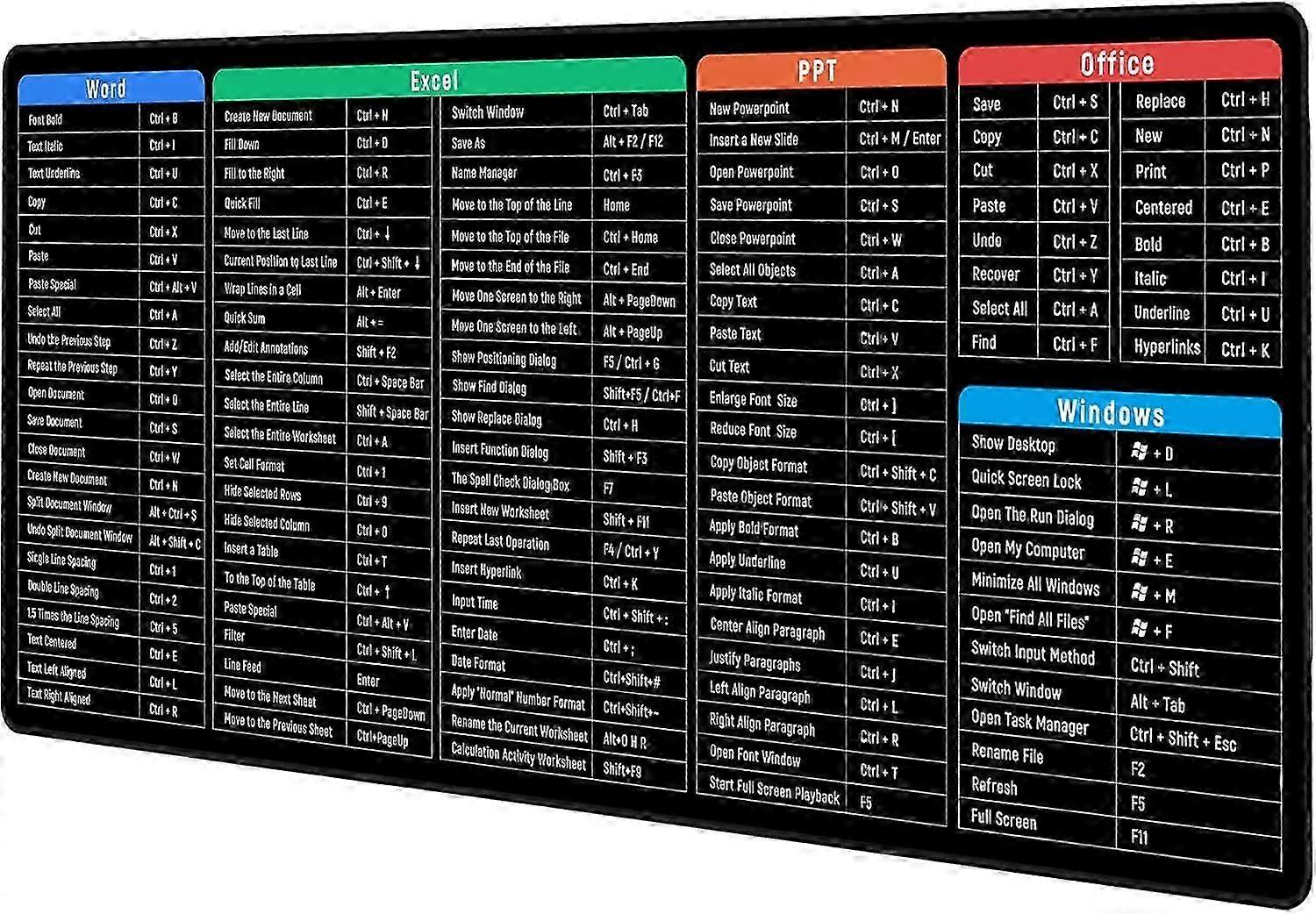 Large Mouse Pad with Excel Keyboard Shortcuts for Office, Multifunctional