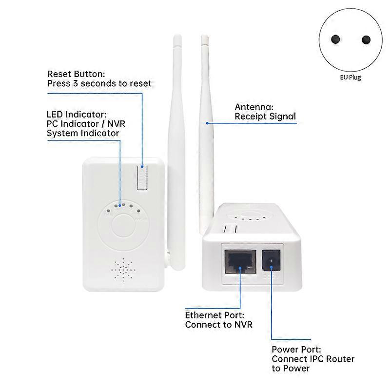 Repeater IPC Router WIFI Range Extender for Wireless Security Camera ...