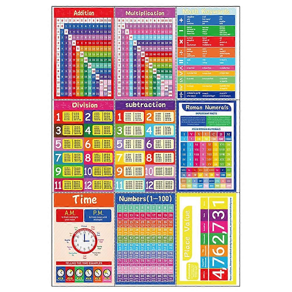 Teaching Tool Math Charts For Children 30X20CM Color-coded Rectangular Sheets Per Set