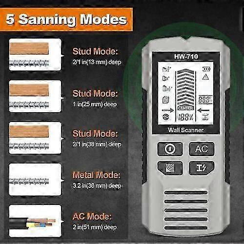 Multifunctional Handheld Metal and Wall Detector - 5-in-1 Stud Finder Scanner for DIY Projects