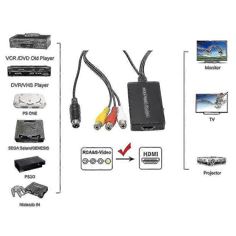 S-video aan Hdmi-Convertor Av aan Hdmi-Adapter RCA Converter Ondersteuning 1080p TY