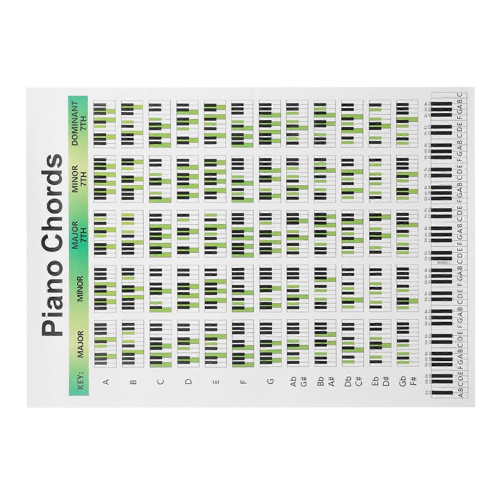 Piano Chord Learning Guide Piano Reference Chords Fingering Poster Chart