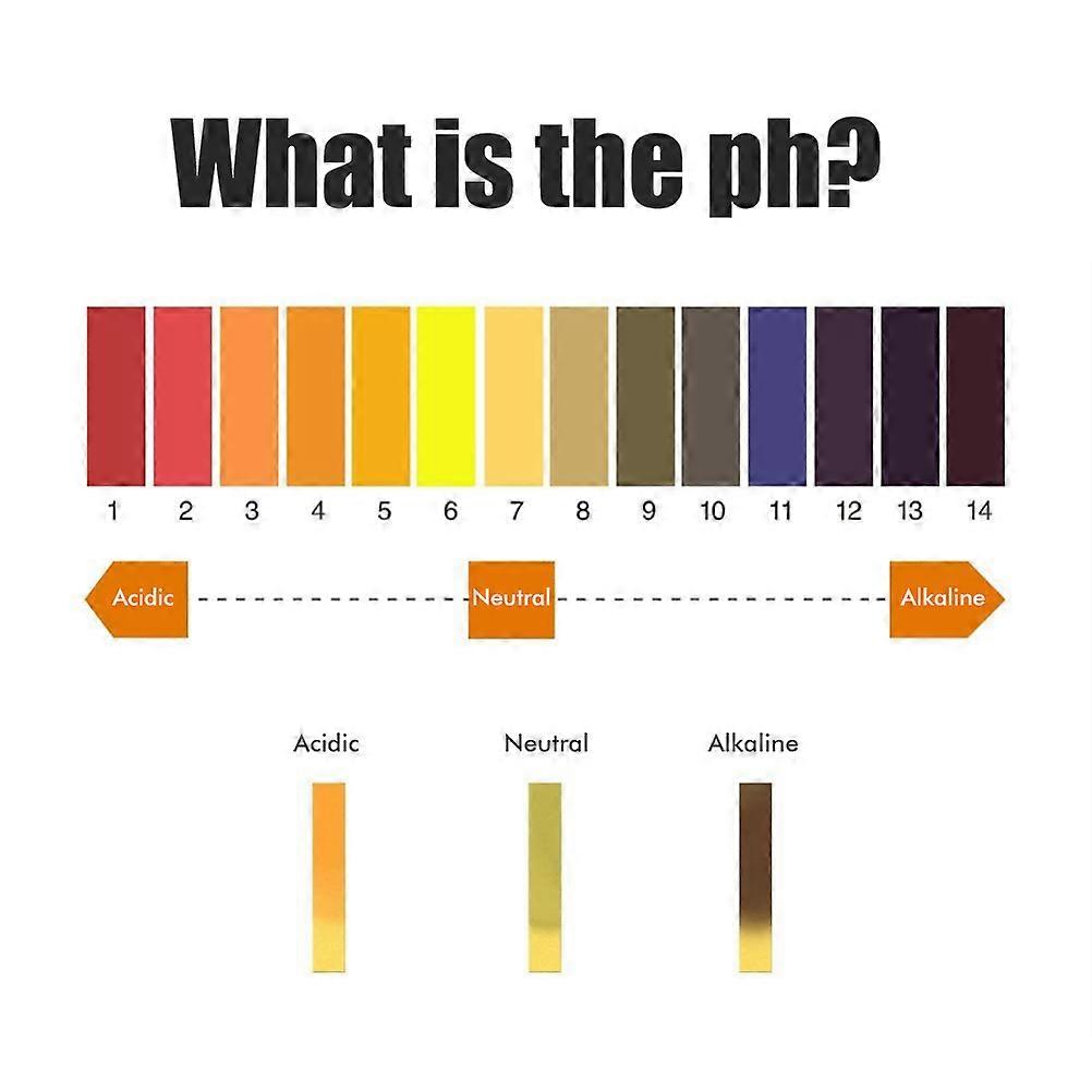 20 Pack 1600 Strips pH.1-14 Test Paper Extensive Test Paper for Water Soil Testing Pet Food and Diet pH Monitoring