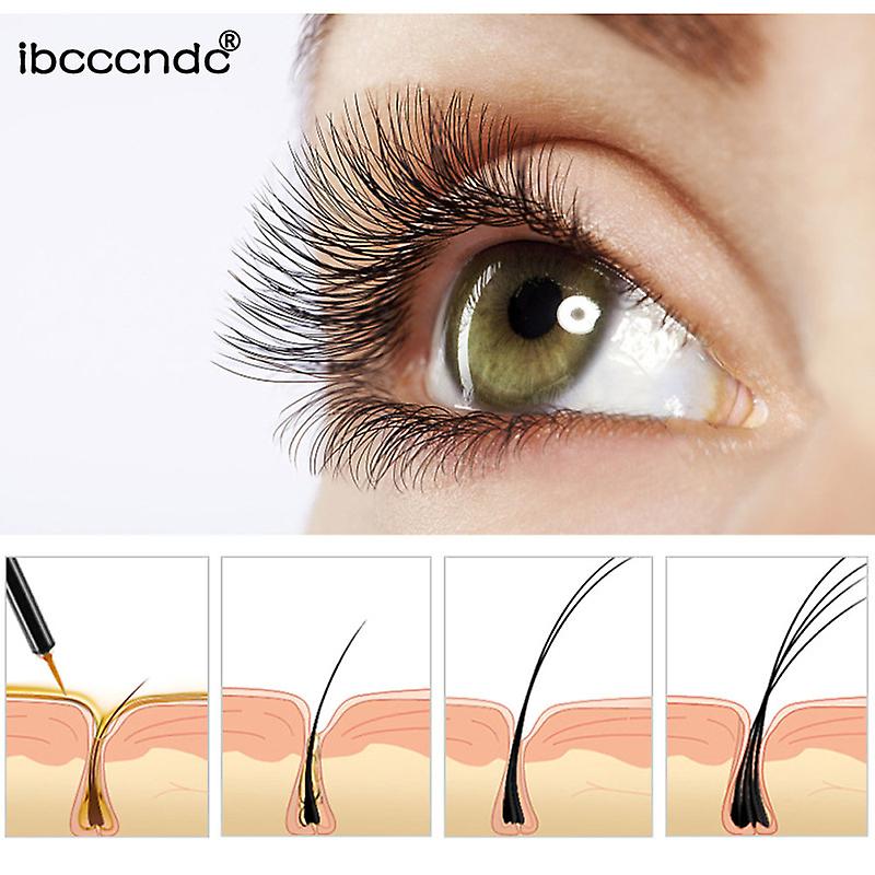 Eyelash Serum for Growth - Eyelash Growth Serum - Activate Eyelash Growth Advance Thicker Longer Fuller