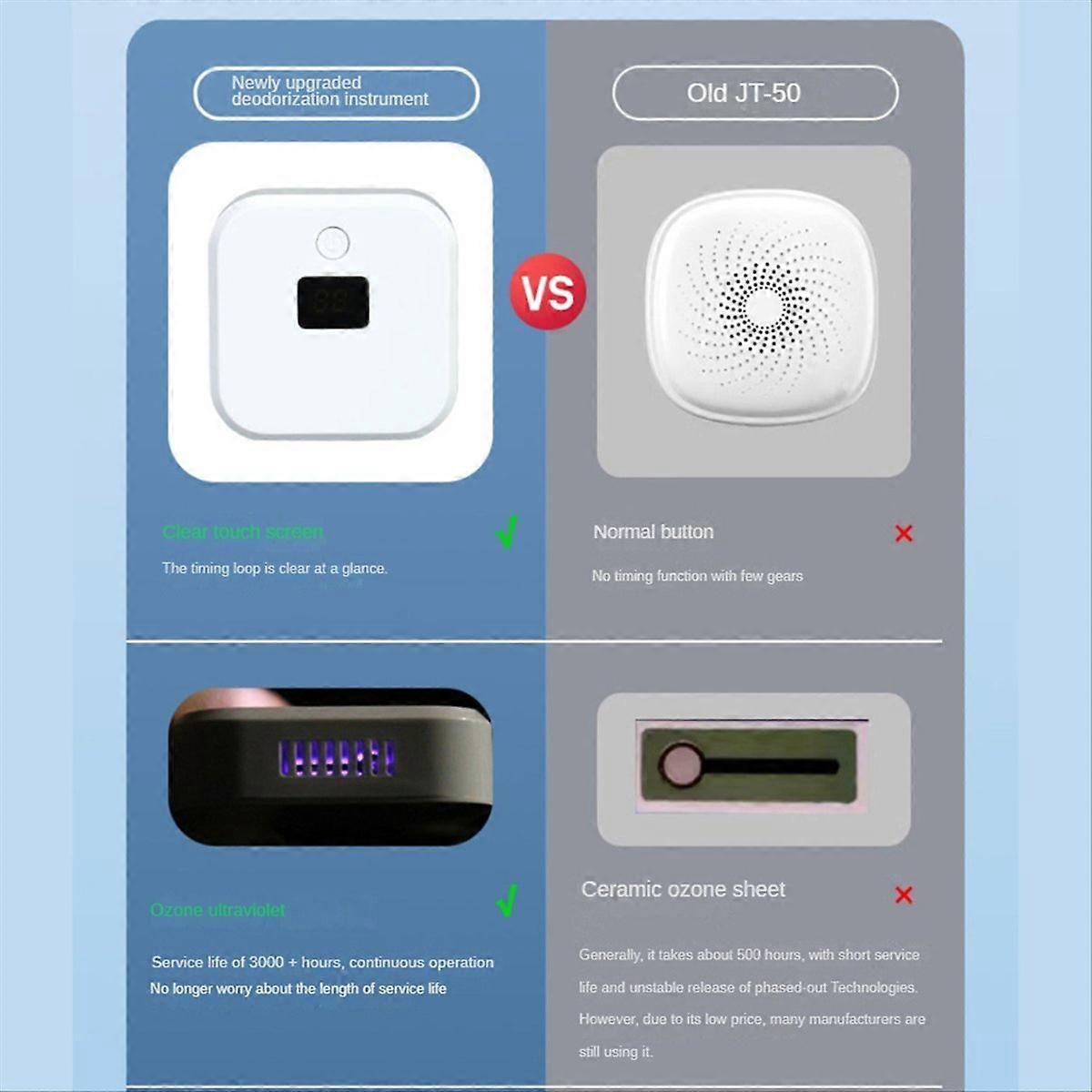 Odor Eliminator Air Purifier Odor Removal Portable Negative Ion