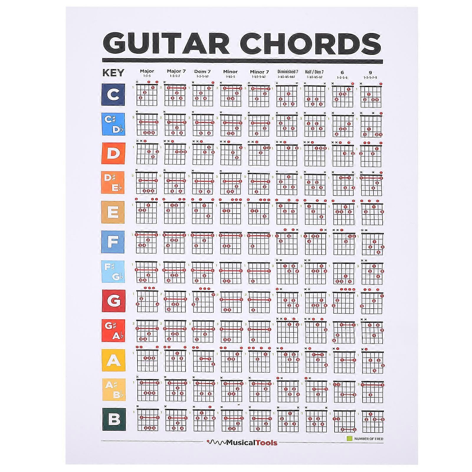 Guitar Chord Chart Beginners Practice Chart for Home Use