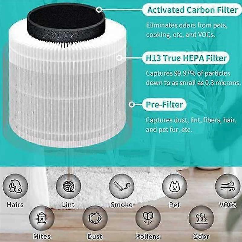 Filtro di ricambio per purificatori d'aria Core 400S H13 True HEPA e filtro a carboni attivi Core400S-RNEW
