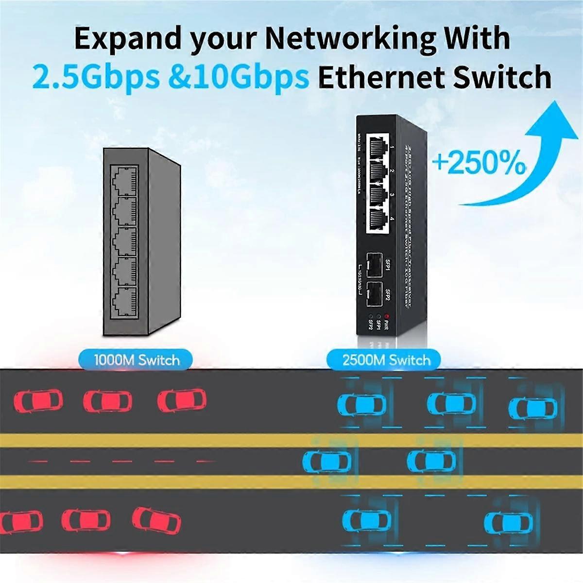 2,5 GbE Ethernet-svitsj 4-porters nettverkssvitsj 2-port 10G SFP+-spor Hjemmebane Lab-hub Internett-splitter