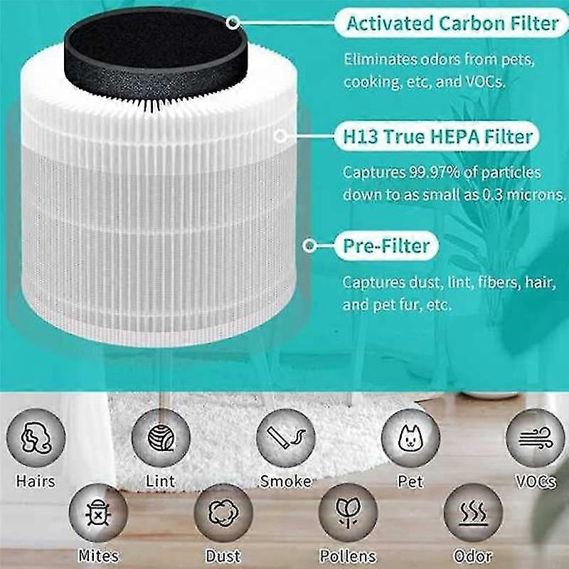 Replacement Filter for Core 400S Air Purifiers H13 True HEPA and Activated Carbon Filter Core400S-R