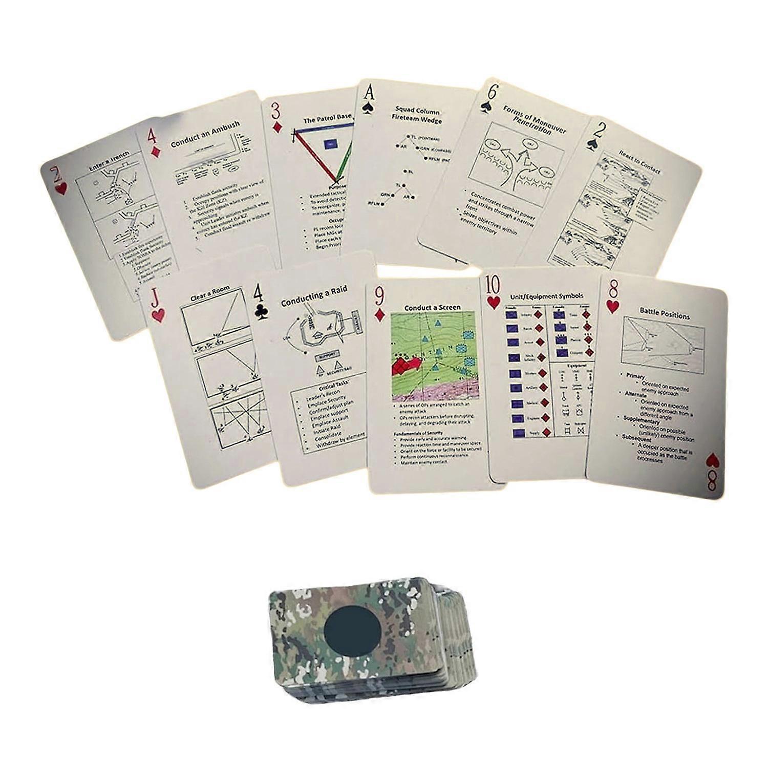1 Set Tactics Knowledge Learning Poker Cards Tactics Skill Development Game Card Essential Tactics