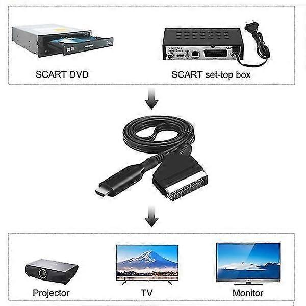 Scart to HDMI Converter, All-in-One Scart to HDMI Adapter, 1080P_paris, Video Converter