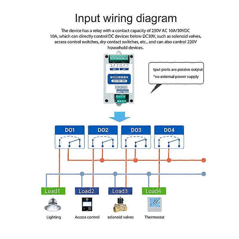 MA01-AACX2220 RS485 2DI+2AI+2DO ModBus RTU I/O Network Modules