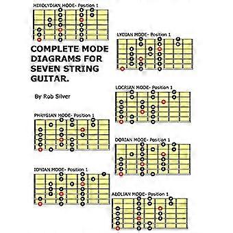Vollständige Modusdiagramme für siebensaitige Gitarre