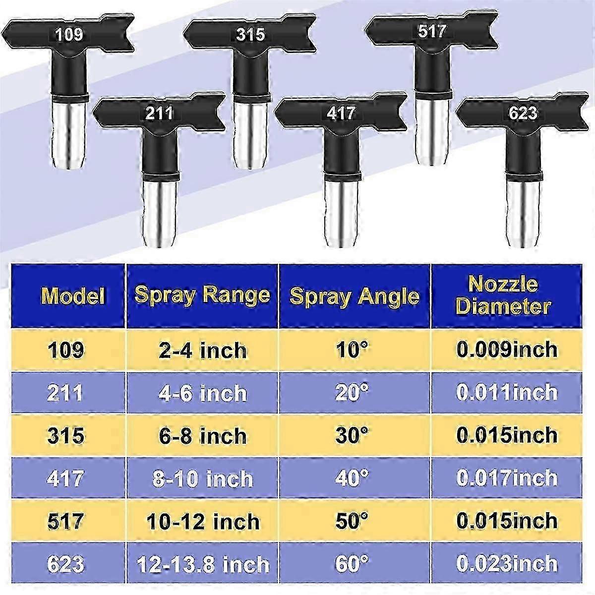 15 Pieces Airless Paint Sprayer Tips Set,Reversible Nozzle Tips