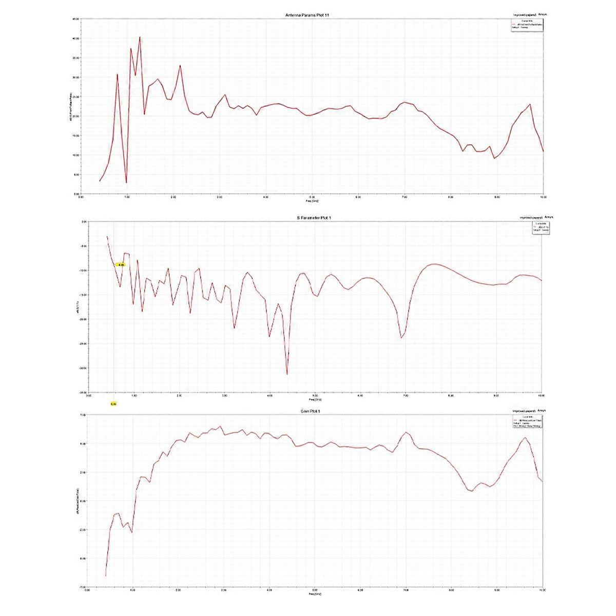 -048 Logarithmisch-periodische Antenne Dipol-Array Spect Analyzer Zubehör Empfänger Suchsignal für ULTRA