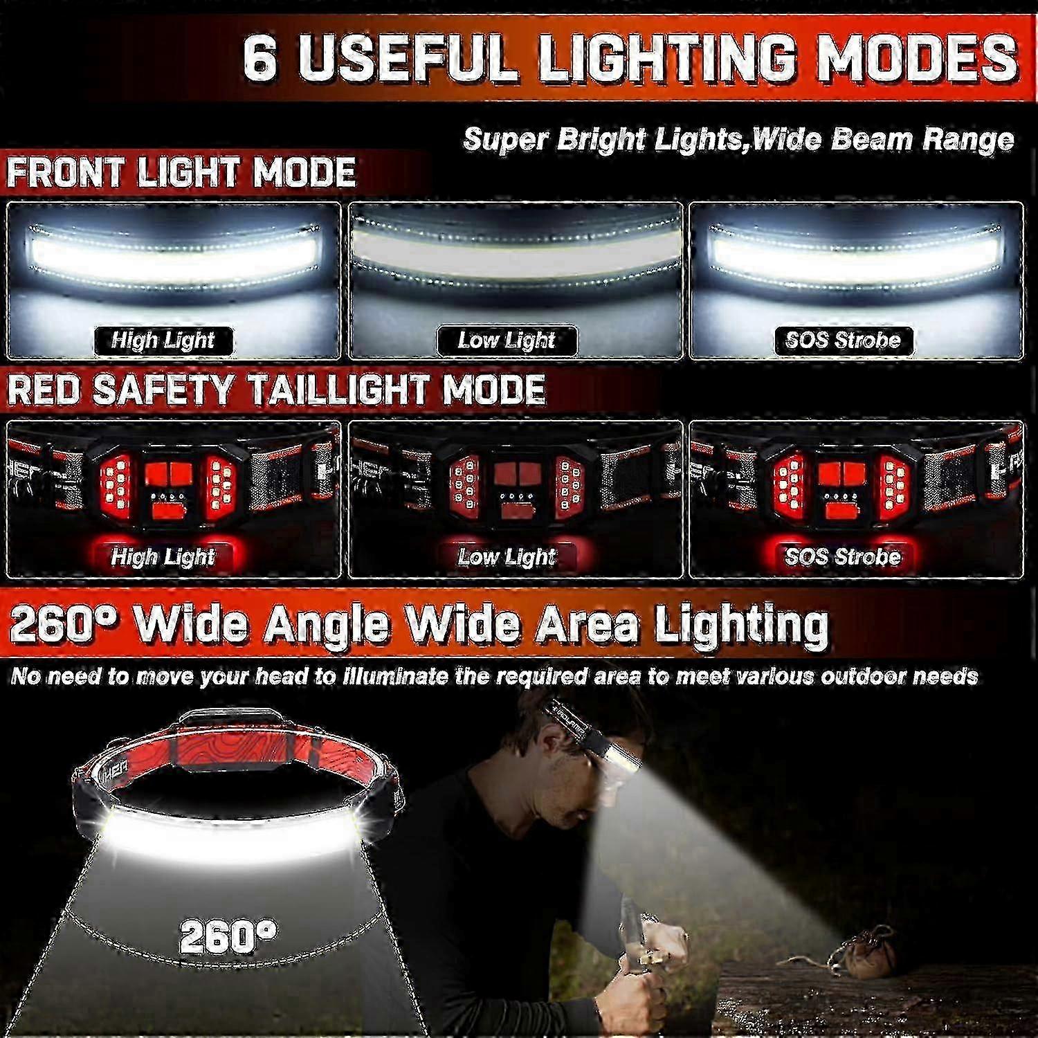 Robust Headlamp Bright Compatible with Outdoor Camping & Hiking