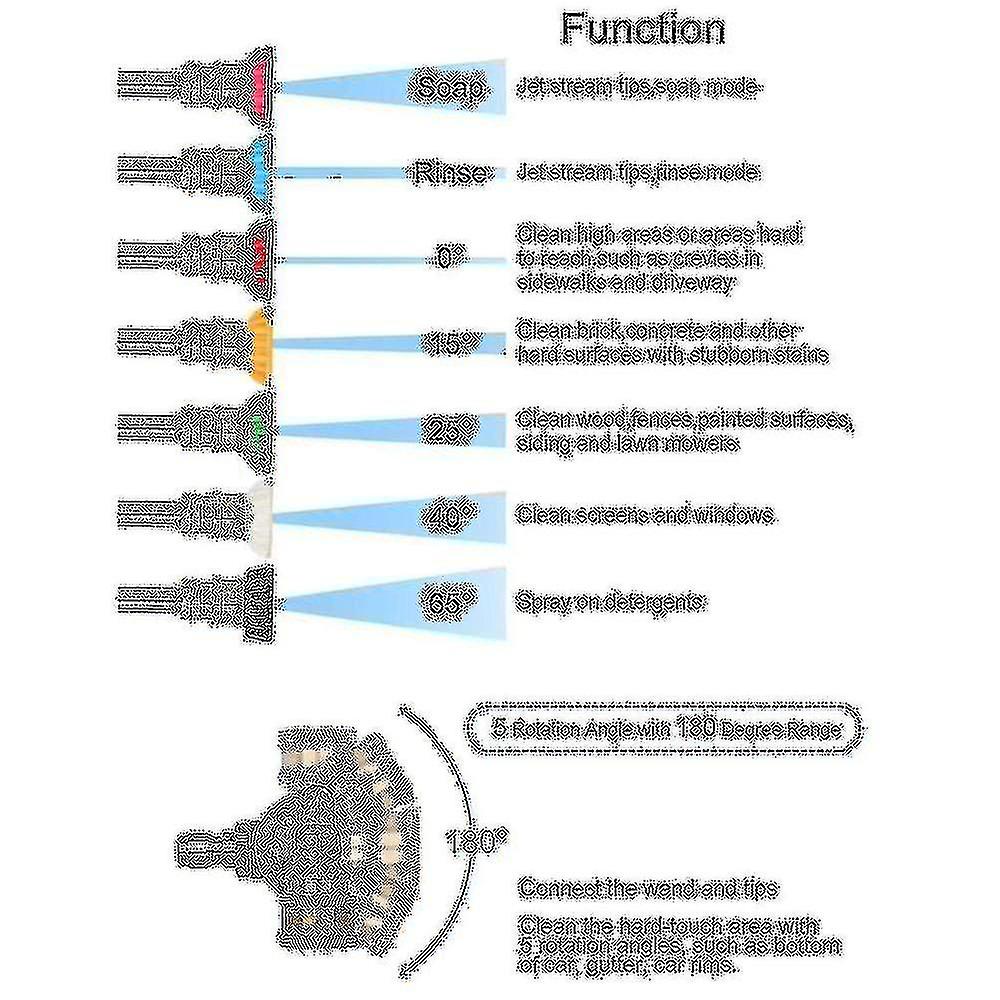 Universal Power Pressure Washer Spray Nozzle Tips And Quick Connect Pivot Adapter Coupler 180 Degre