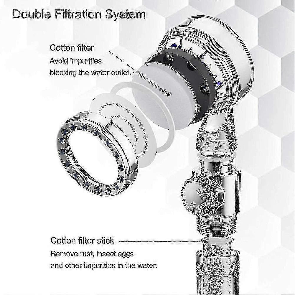360 Rotating Shower Head - Turbo Fan Hydro Jet with Filter