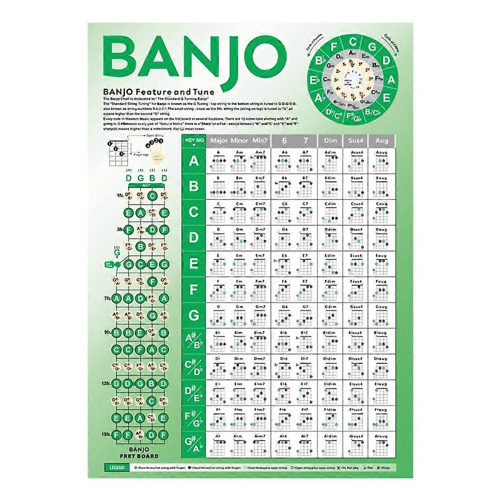 Banjo Fretboard Note Chart Instructional Poster Banjo Chord Chart Poster