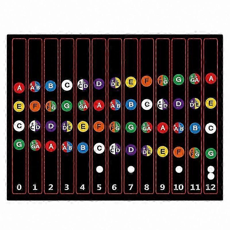 Fretboard Stickers for Ukulele Note and Chord Guides 10 Pack Beginner Friendly Finger Position Helpers