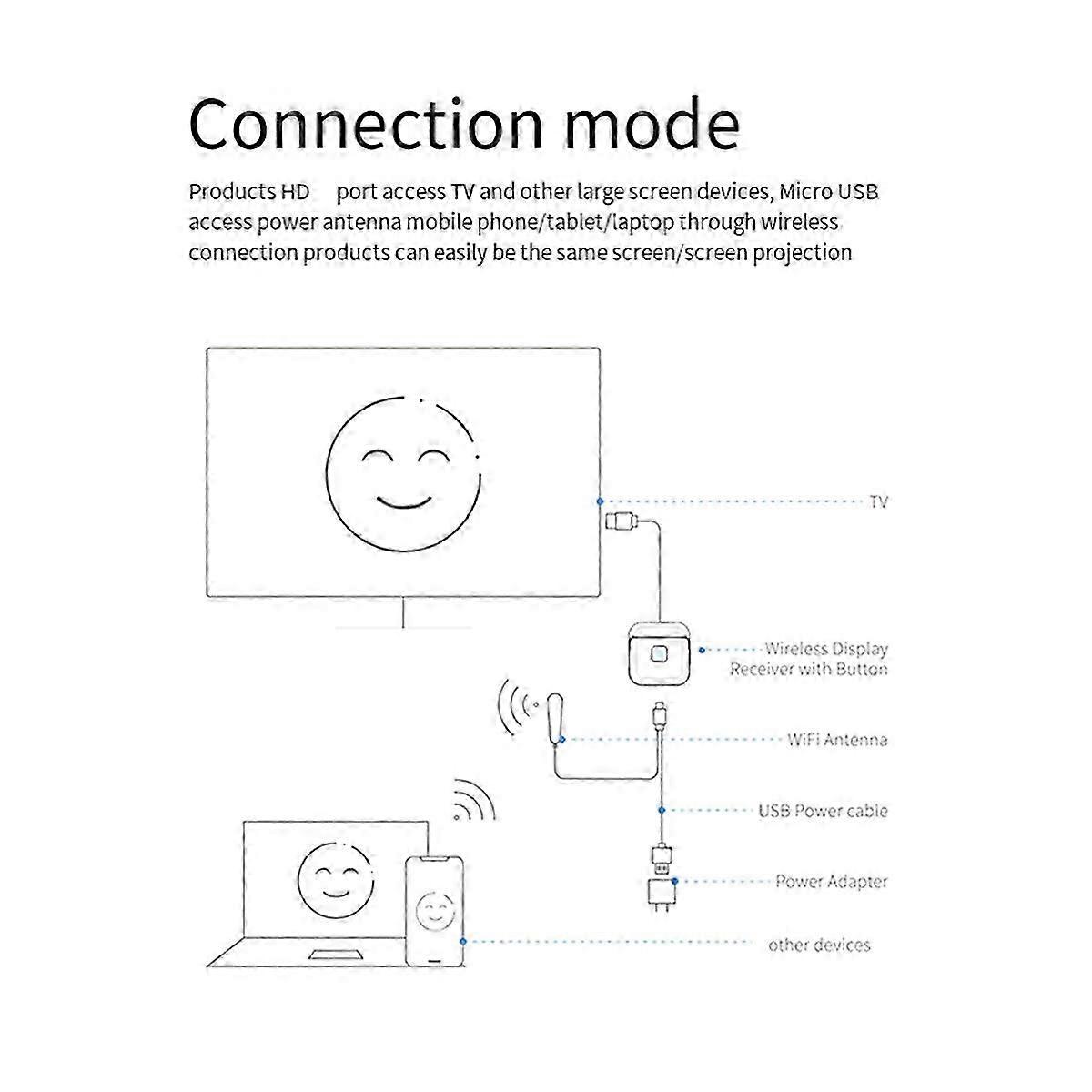 2.4G Wireless WiFi TV Stick Display Adapter for Smart TV Screen Projector - 4K 1080P Compatible