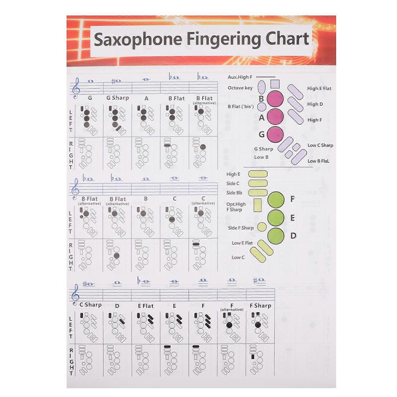 Saxophone Chord Chart Sax Chord Poster Useful Saxophone Chord Reference Guide