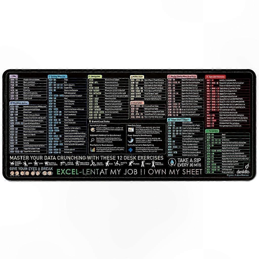 Study Desk Mat with Formula Sheet and Exercise Guide Rubber Mouse Pad