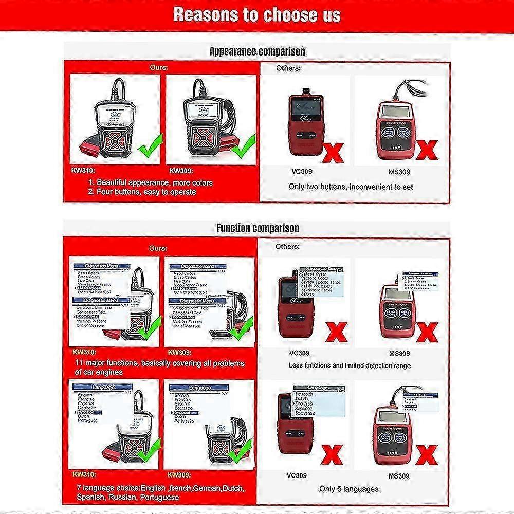 KONNWEI KW309 Universal Car Scanner Professional Automotive Code Reader Vehicle CAN Diagnostic Scan Tool 2025