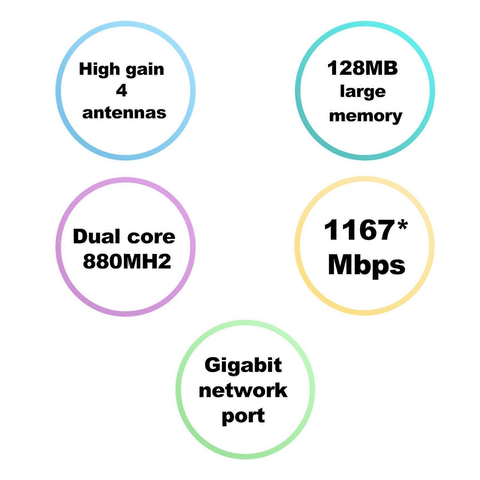Router 4A Gigabit Version High-Speed Wireless Router Home Network Router Dual-Band WiFi Router Gaming Router for Efficient Internet Connection''