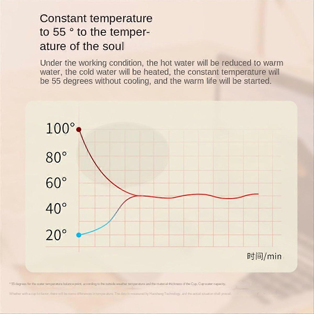  Thermal Coaster Cup Heating Pad Red & Black EU Plug