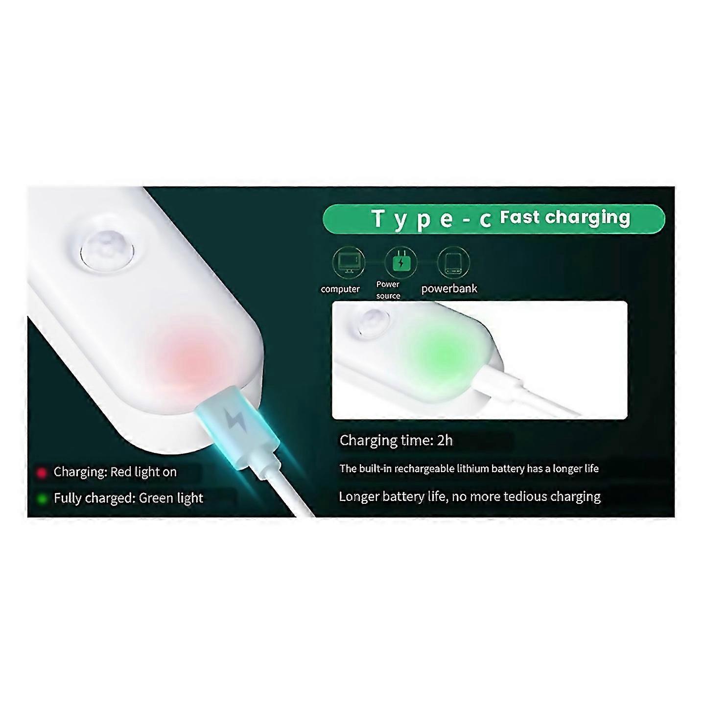 For Led Motion Sensor Night Light 2 Pack Stickon Led Night Light
