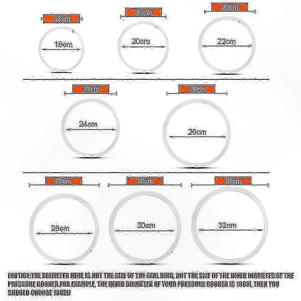 Värmebeständig silikonpackning för reservdelar till tryckkokare