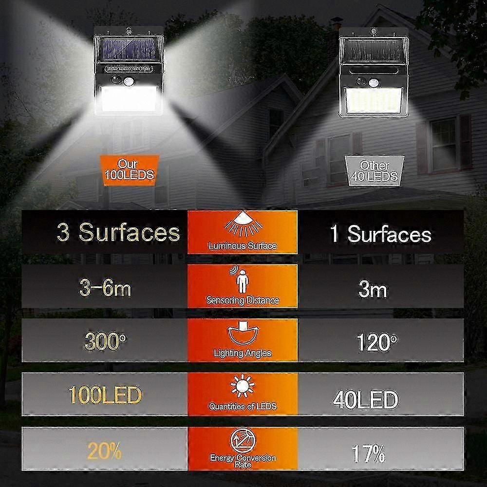 Outdoor Use Solar Lights