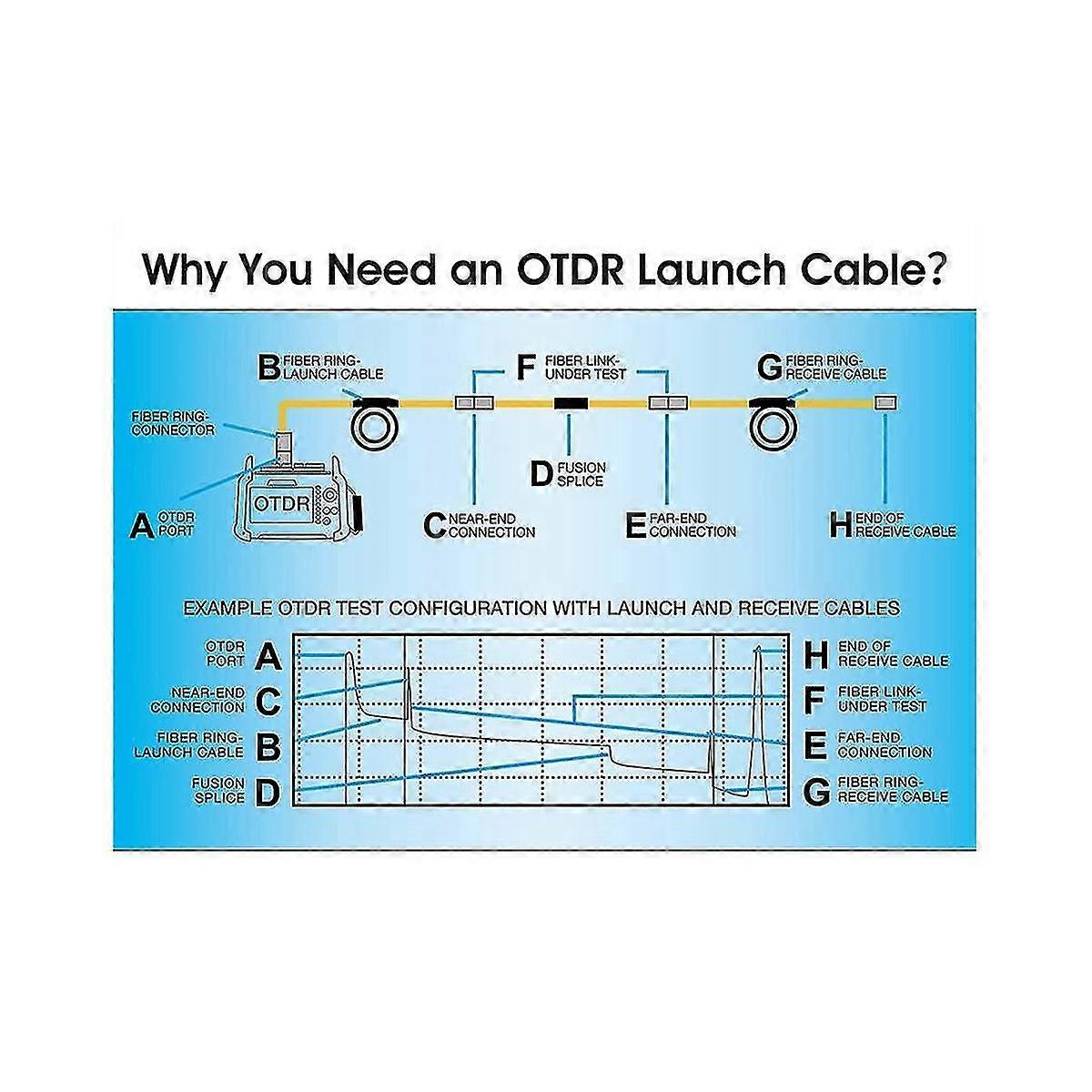 Otdr Launch Cable Fiber Single Mode Scupc-scapc Otdr Test Extension Cord Otdr Dead Zone Eliminator 150m