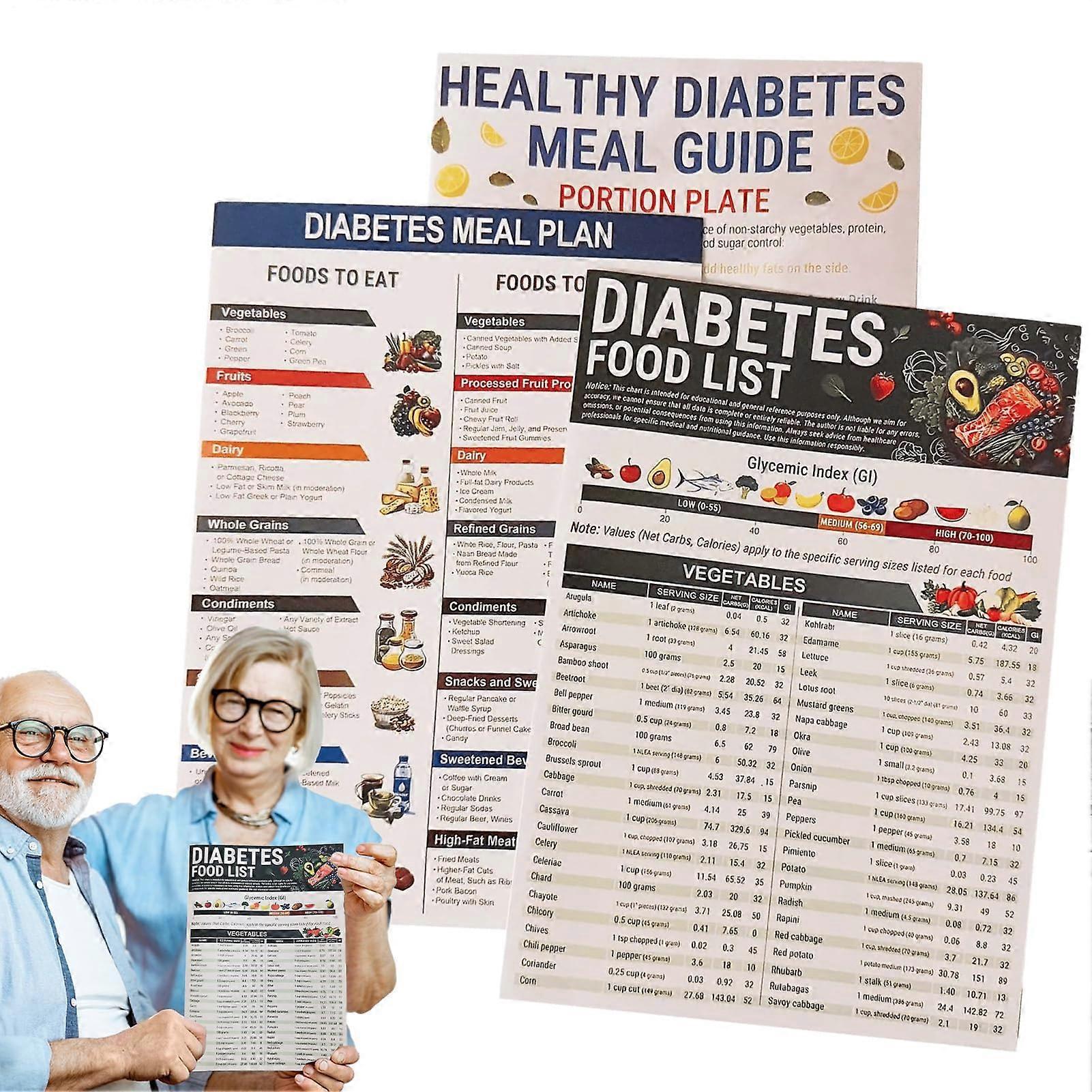 Diet Food Chart | 3X Healthy Diet Food List Charts for Athletes | Daily Meal Planner with Whole Wheat Bread and Oats