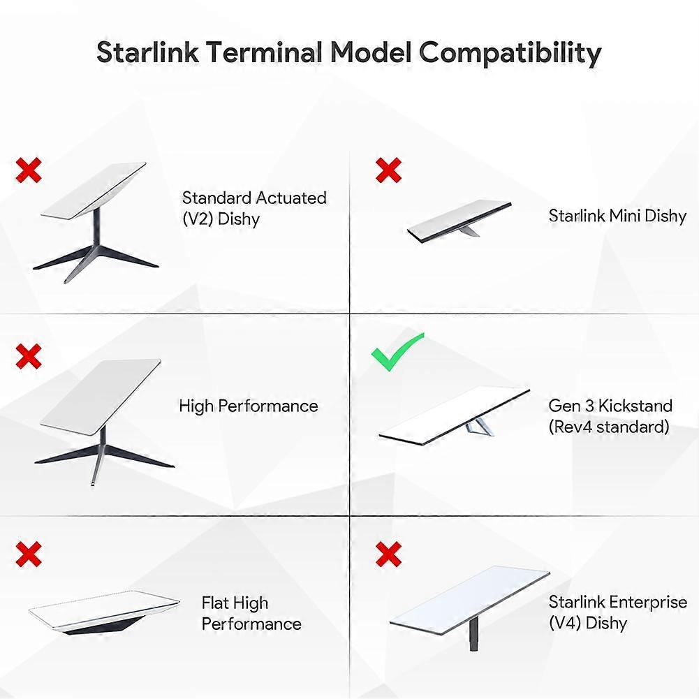 For Starlink V3 5-in-1 PoE Injector 200W Gigabit Ethernet Protection for Gen 3 Compatible with for Starlink EU PLUG