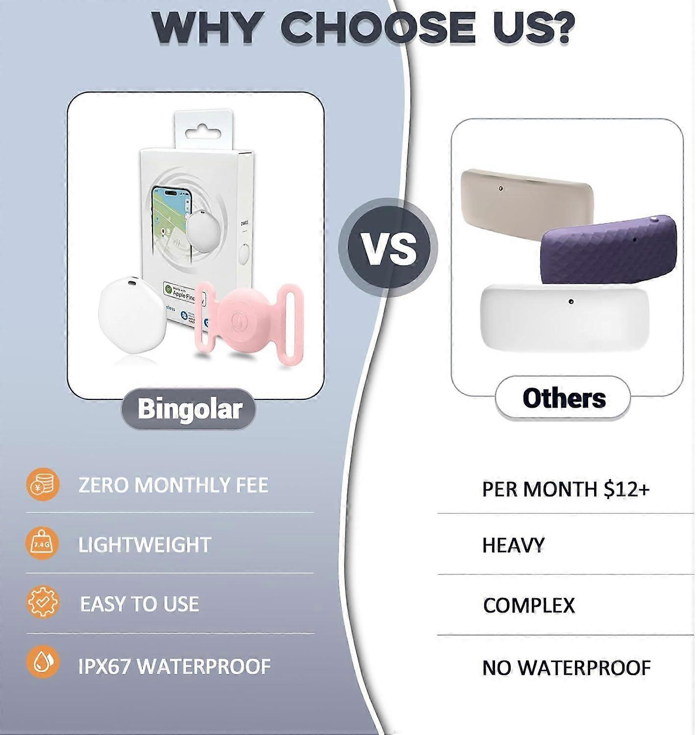 Dog GPS tracker, mini cat GPS tracker, IPX8 waterproof cat GPS tracker with stand, no monthly fee, compatible with Apple "Find My App" (iOS only), sma