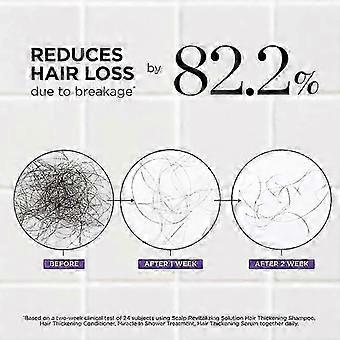 1-3Pcs DR.Groot Hair Thickening Serum for Hair Loss,Rosemary Hair Growth Roll On Serum 15ML