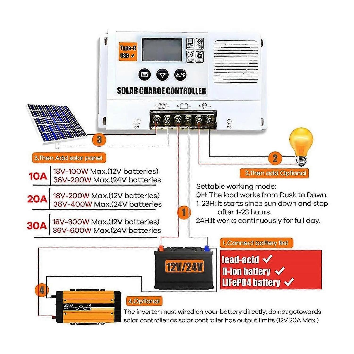 12/24V 30A PWM Solar Charge Controller, Solar Panel Regulator with LCD Display for Lithium and Flood