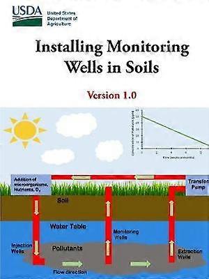 Installation af overvågningsbrønde i jord - version 1.0