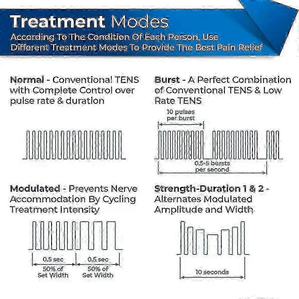 Dual-Channel Tens Unit With 100mA Adjustable Intensity